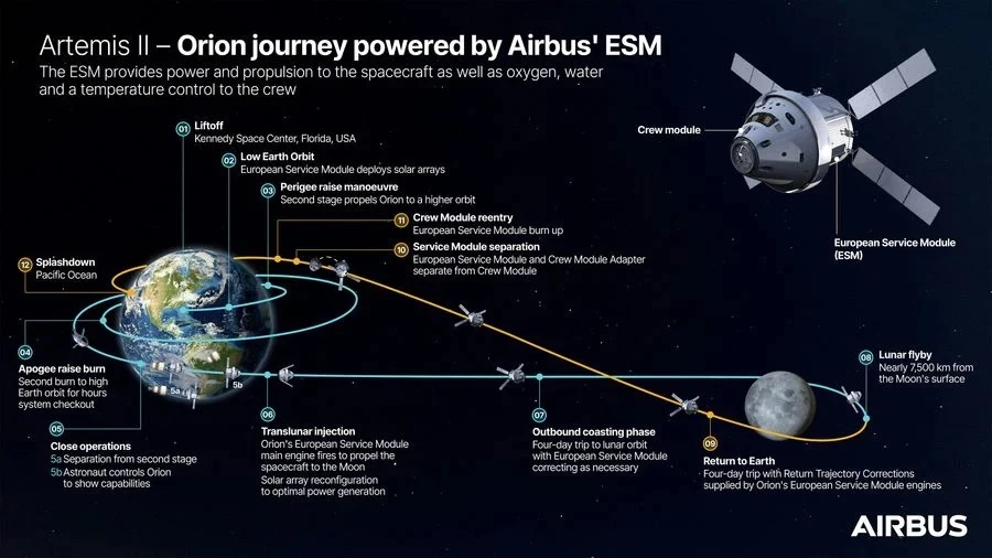 Artemis II